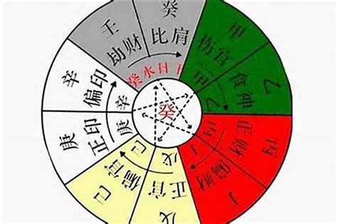 八字 十神|八字里的十神怎样解读 (怎么看自己的十神格局)